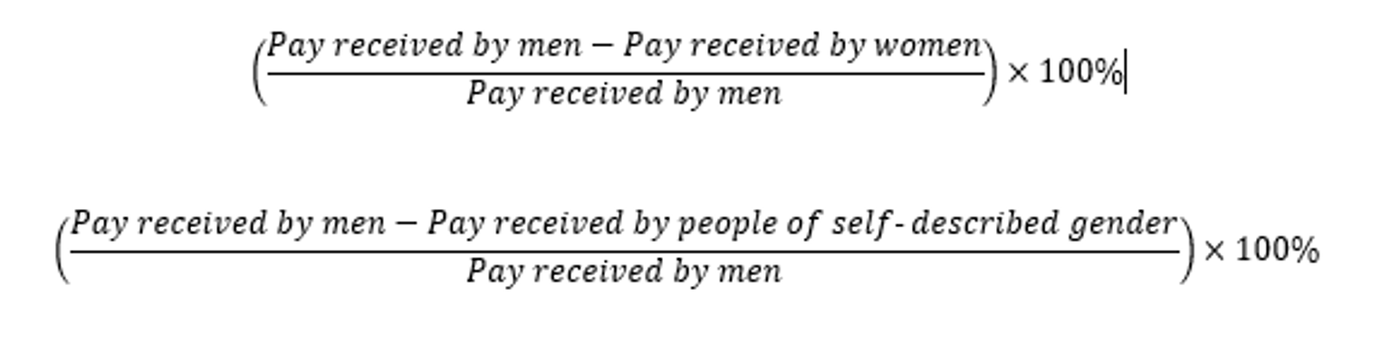 To calculate the pay gap between men and women minus pay received by men by pay received by women. Divide this by pay received by men, then multiply this by 100. To calculate pay gap for people of self-described gender, minus pay received by men by pay received by people of self-described gender. Divide this by pay received by men, then multiply this by 100.